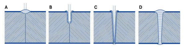 Der Tiefschweißeffekt